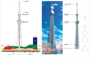 東京スカイツリー